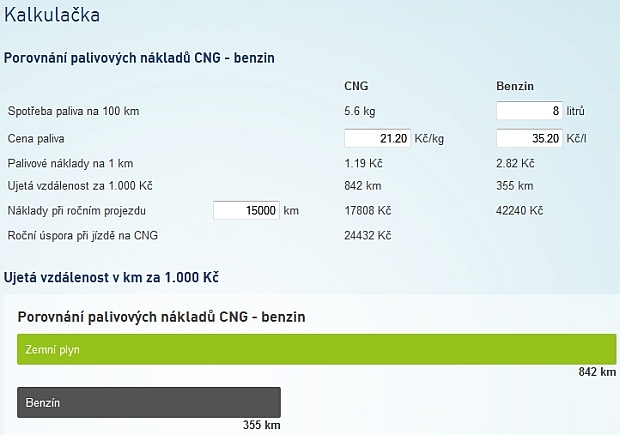 Kalkultor spor u CNG vozidel CNG4you.cz
